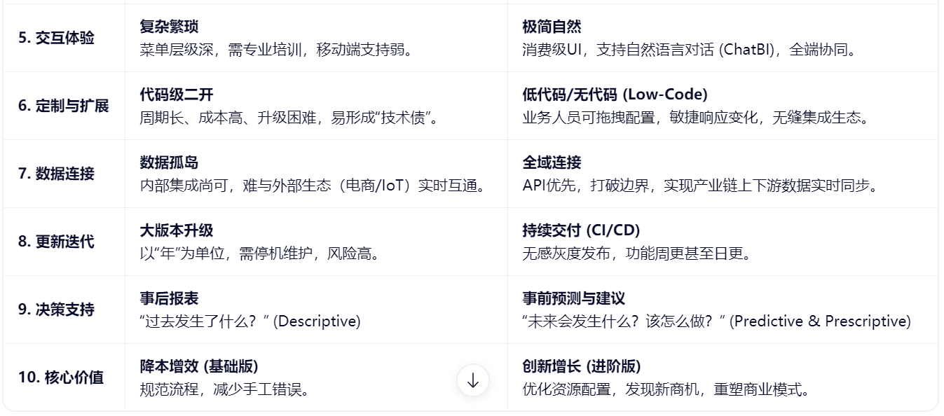 ERP系统