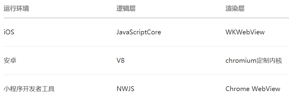小程序开发,网页开发
