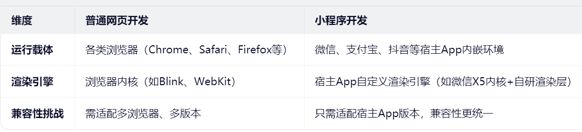 小程序开发,网页开发,APP开发