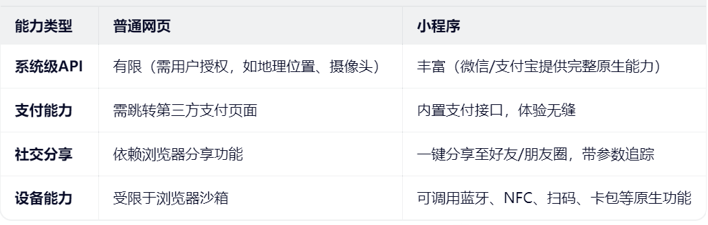 小程序开发,网页开发,APP开发