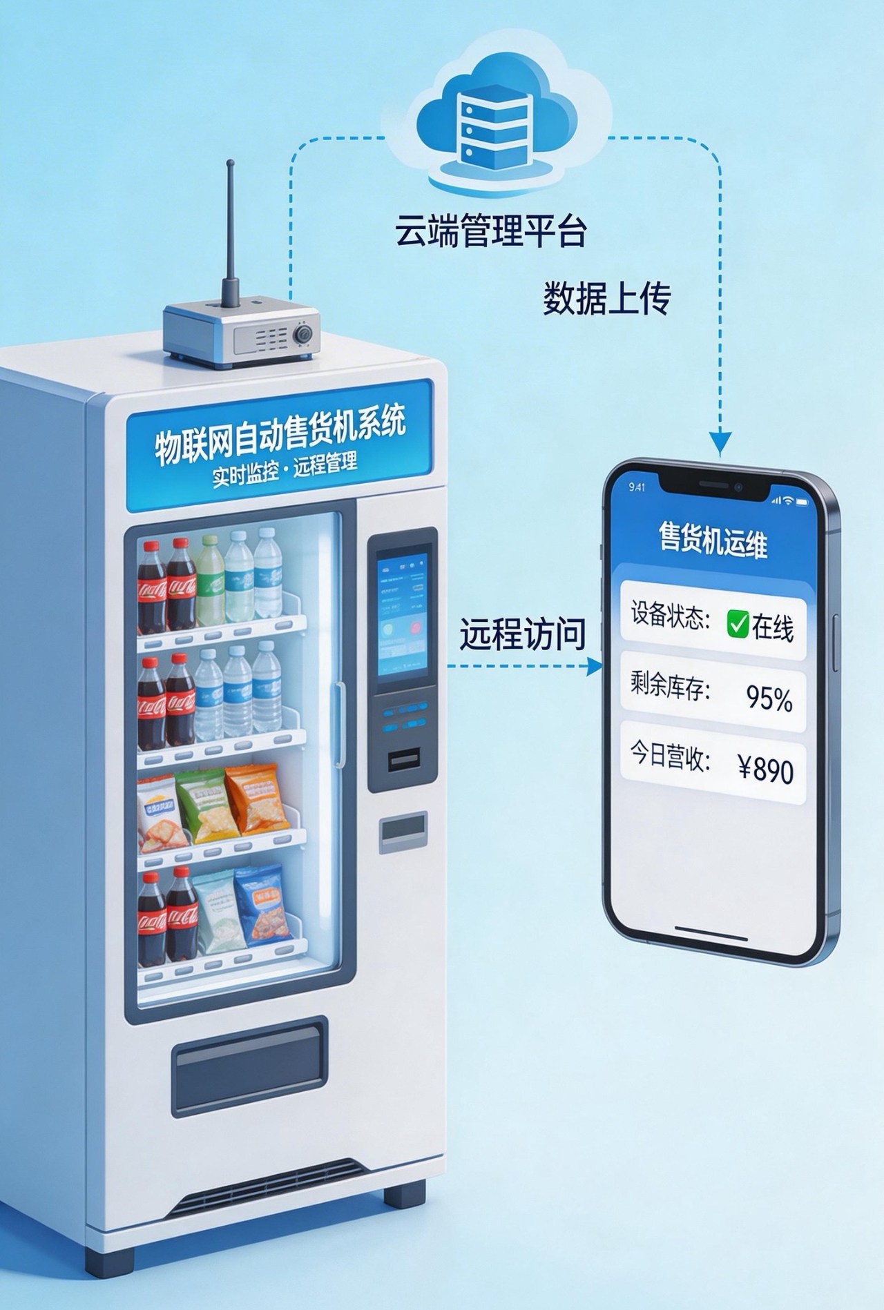 基于物联网的自动售货机系统