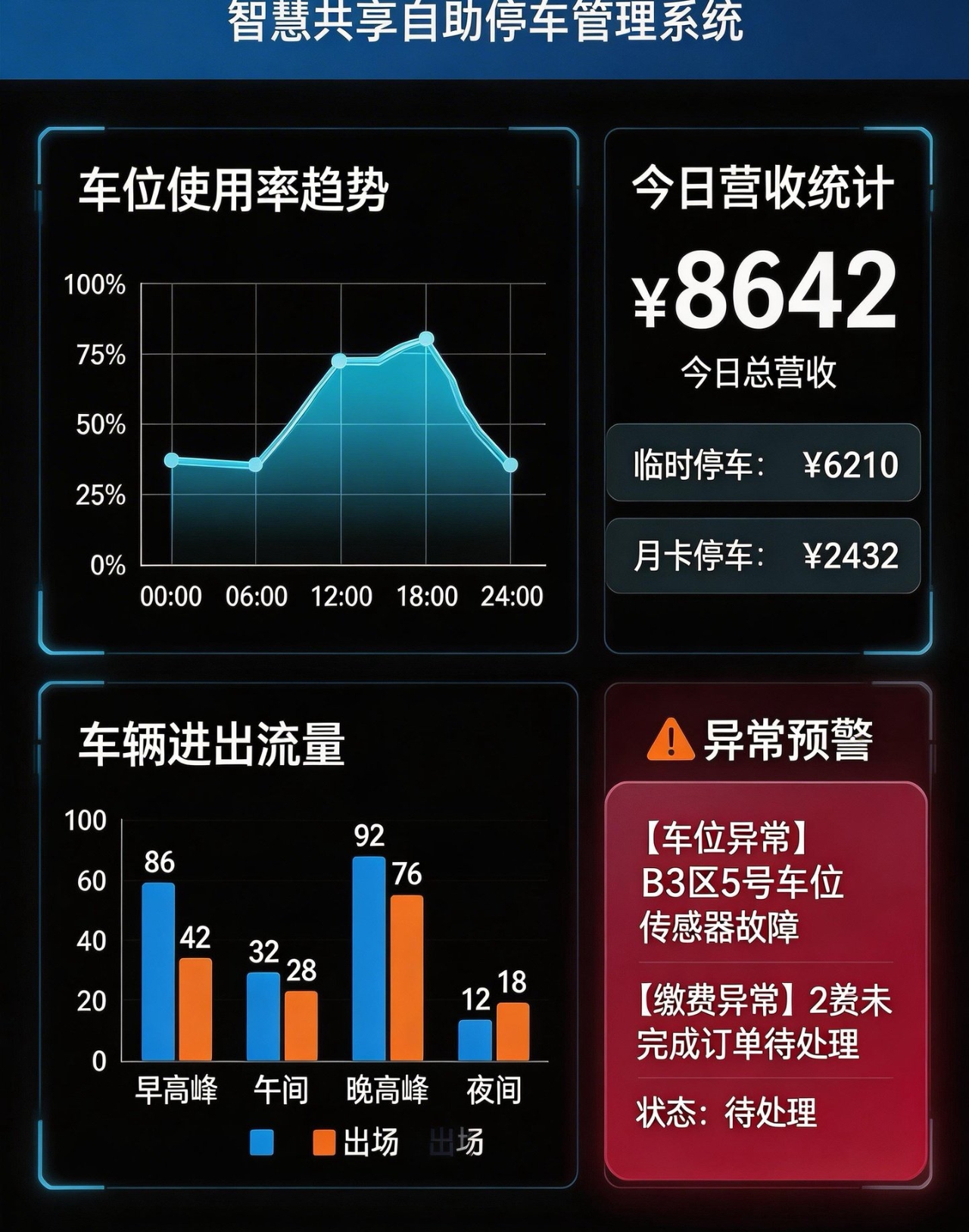 智慧共享自助停车管理系统