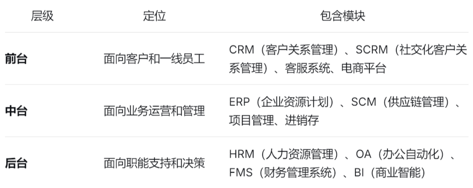 企业管理系统