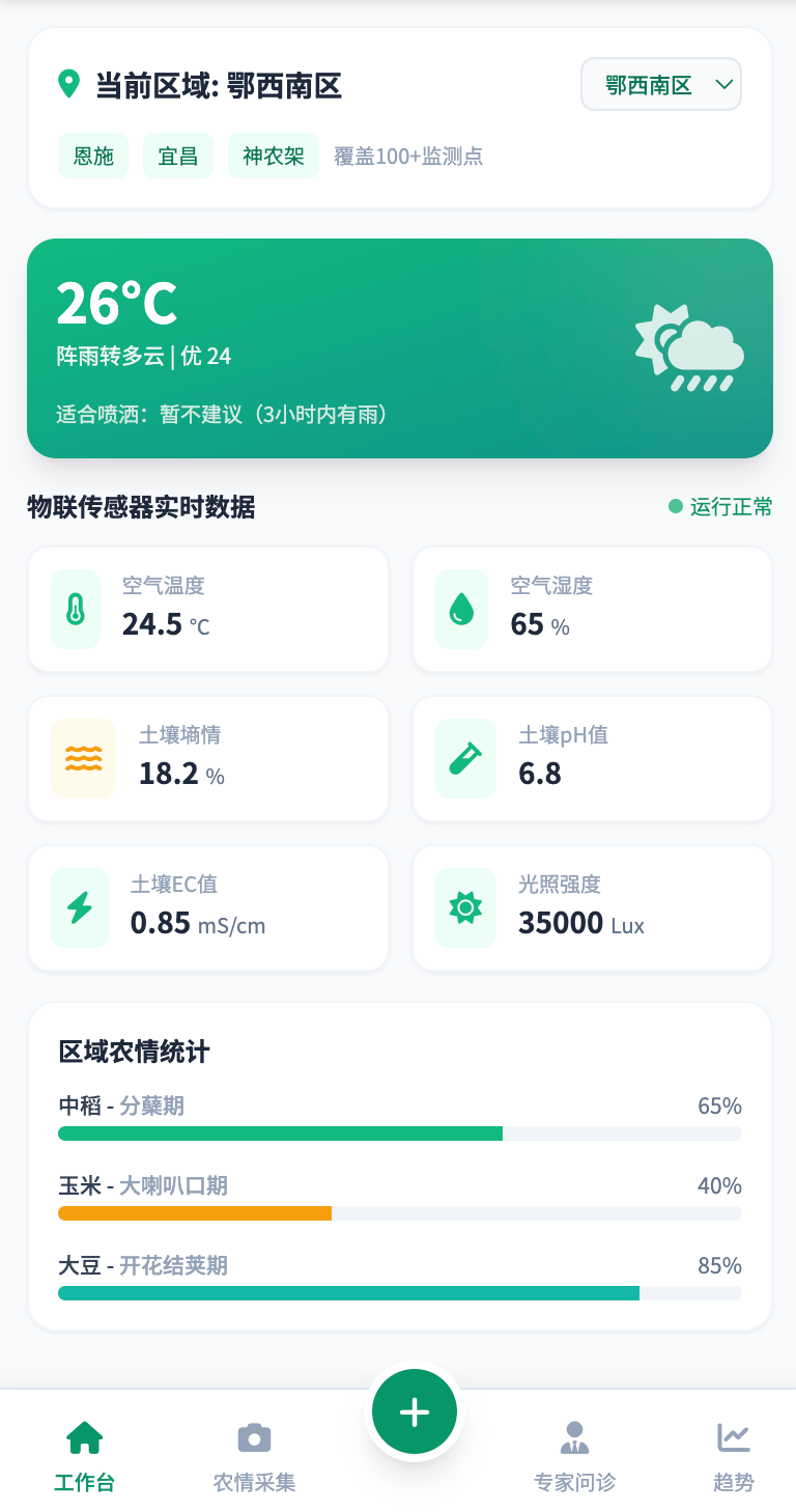 智慧农业物联网系统