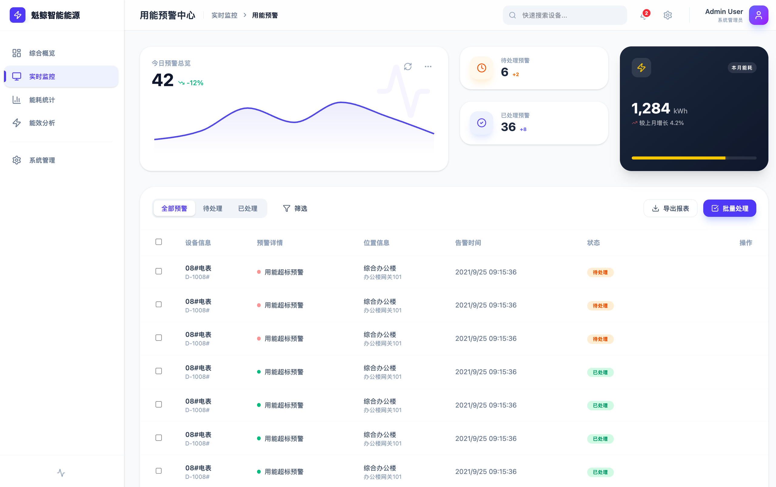 智能物联能源集控平台