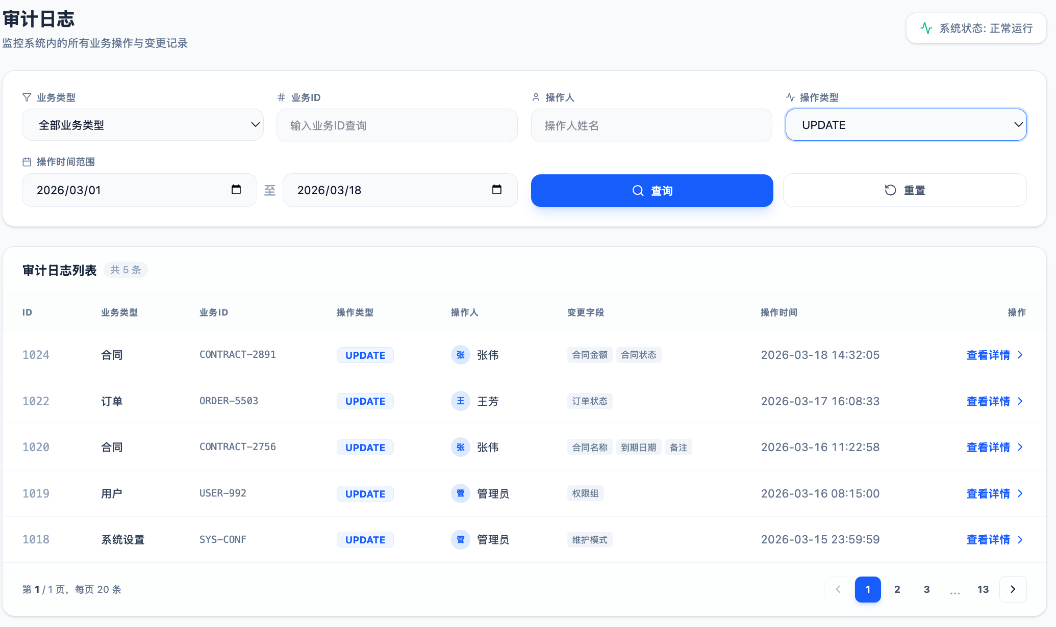 定制系统开发为什么需要数据审计功能