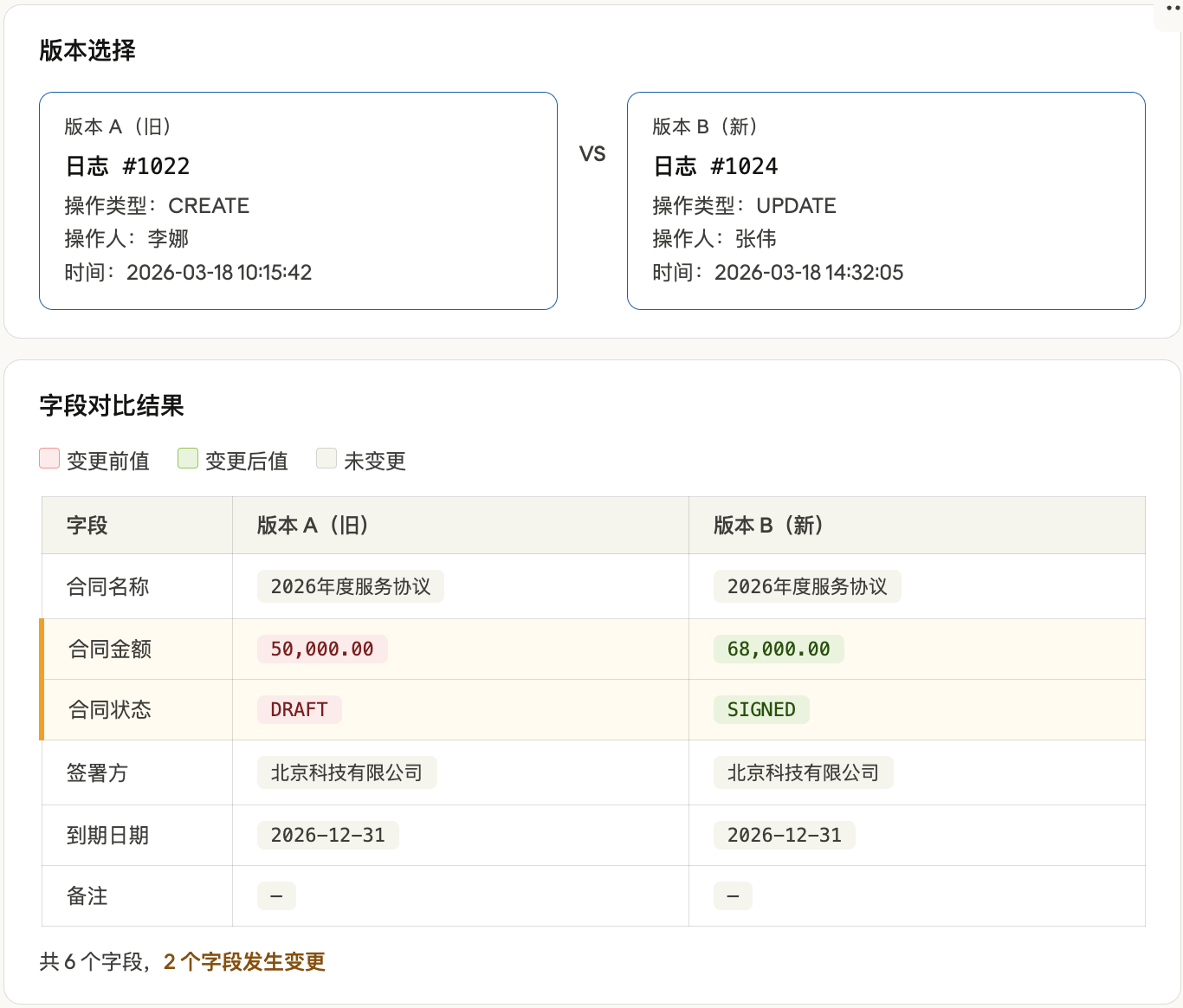 定制系统开发为什么需要数据审计功能