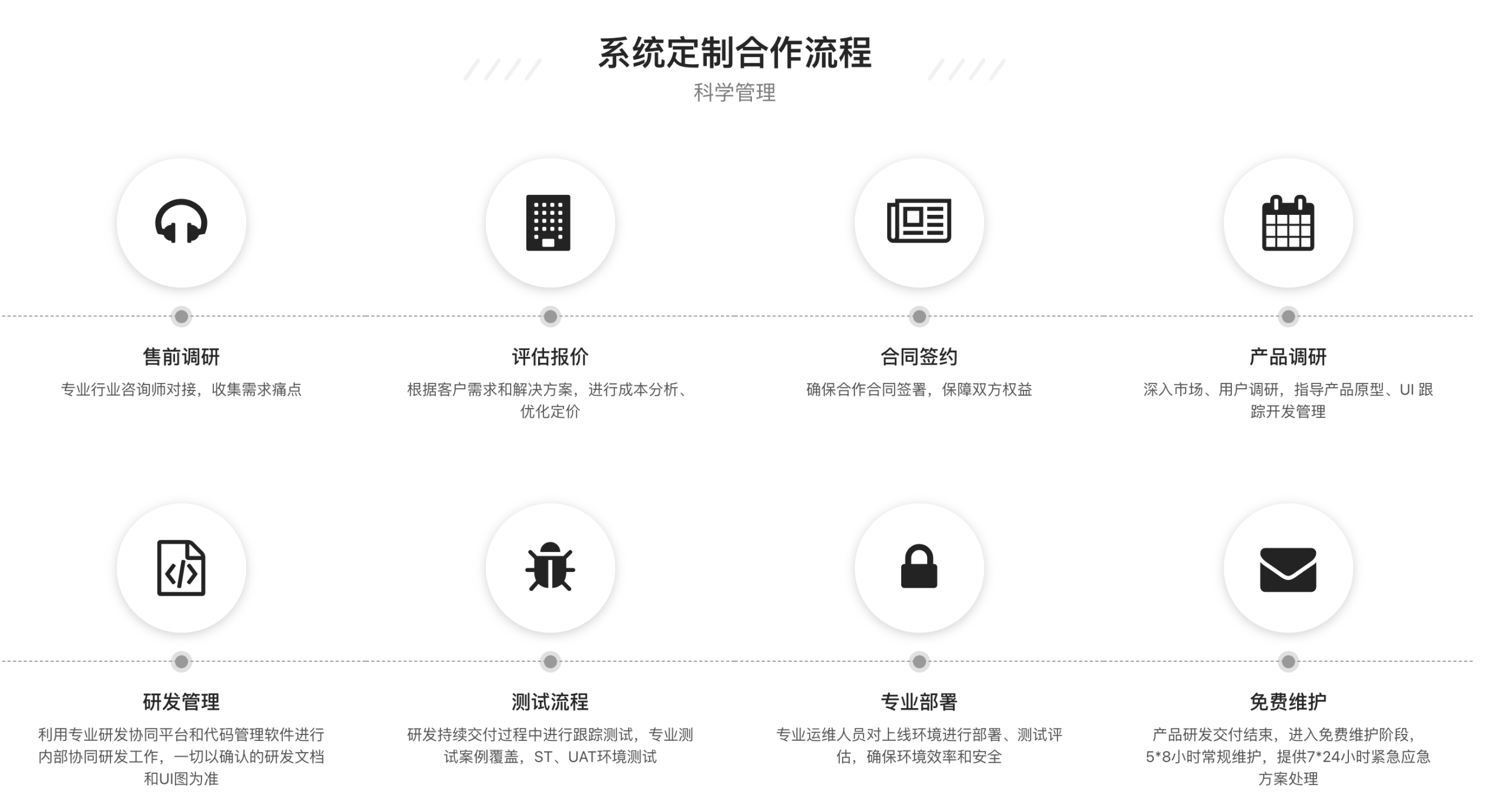 软件定制开发流程