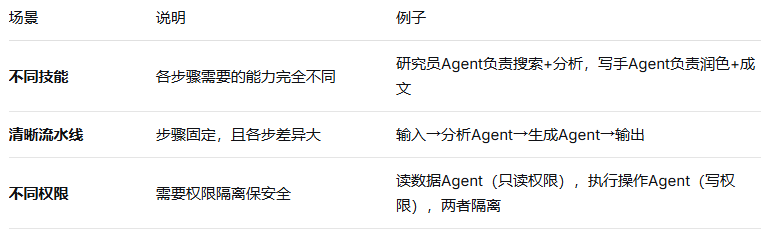 打破底层逻辑,从零搭建你的第一个AI Agent!