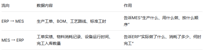 工厂全系统场景流转:九大系统如何协同实现端到端业财一体?