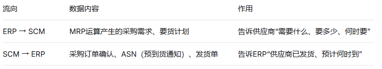 工厂全系统场景流转:九大系统如何协同实现端到端业财一体?