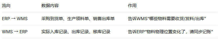 工厂全系统场景流转:九大系统如何协同实现端到端业财一体?