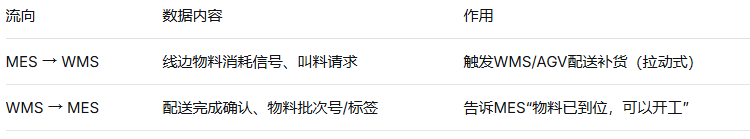 工厂全系统场景流转:九大系统如何协同实现端到端业财一体?
