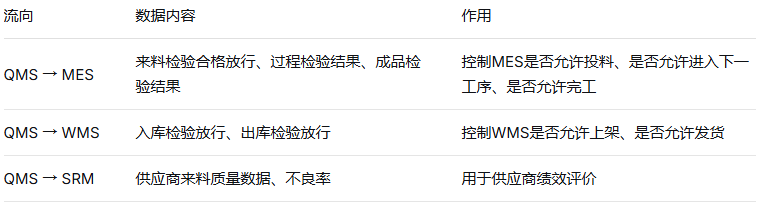 工厂全系统场景流转:九大系统如何协同实现端到端业财一体?