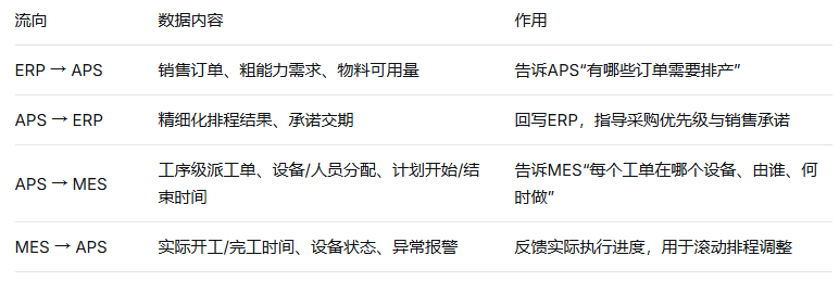 工厂全系统场景流转:九大系统如何协同实现端到端业财一体?