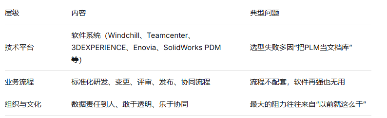 制造业PLM系统