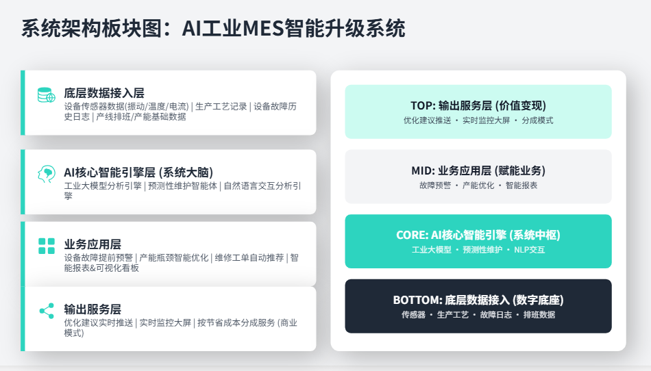 某制造业客户MES系统升级