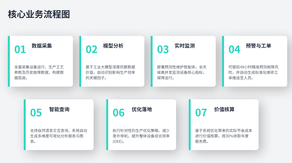 某制造业客户MES系统升级
