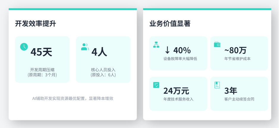 某制造业客户MES系统升级