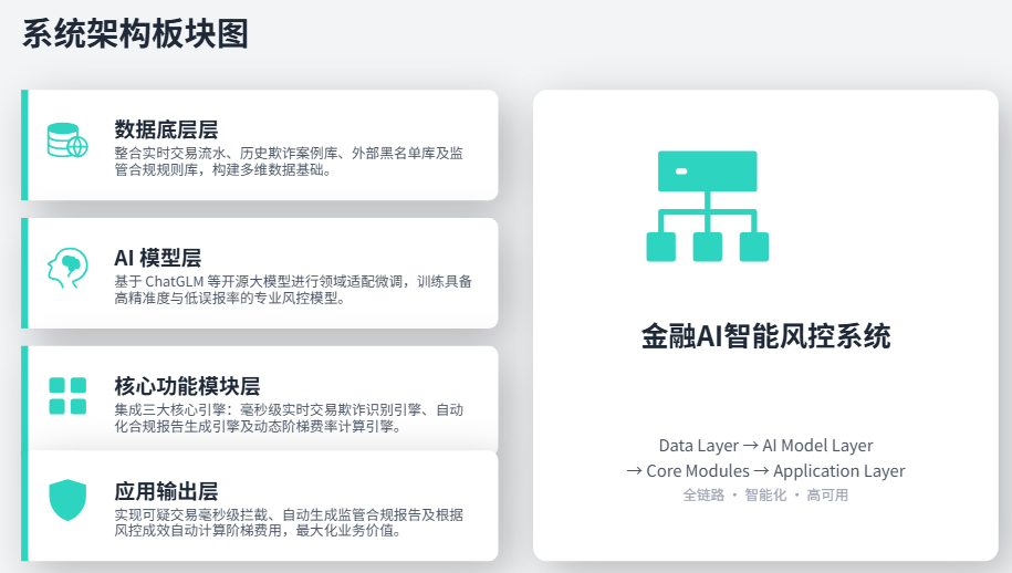 金融客户智能风控系统