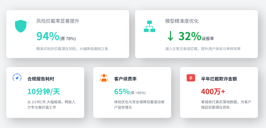金融客户智能风控系统