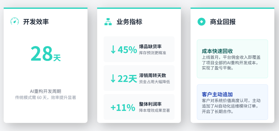 电商零售客户智能选品与定价系统