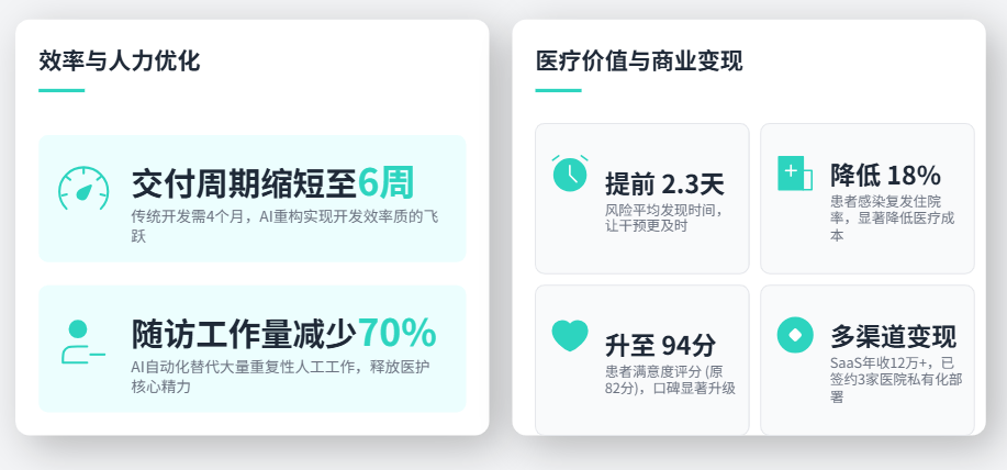 医疗健康客户智慧随访系统
