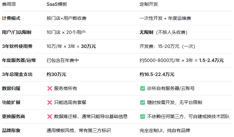口腔诊所小程序开发全解析:从核心功能到流量裂变的一站式解决方案