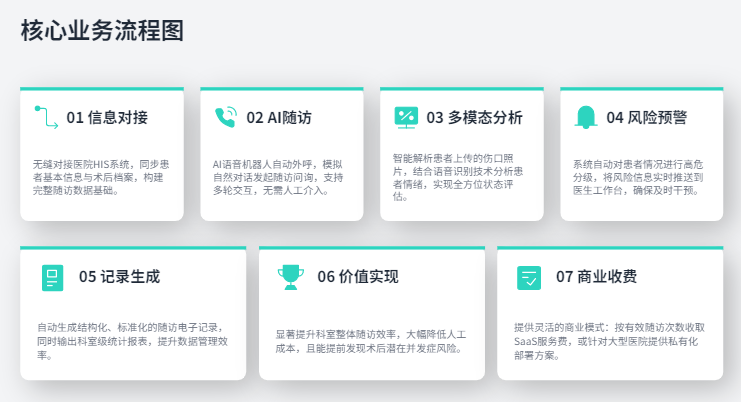 医疗健康客户智慧随访系统