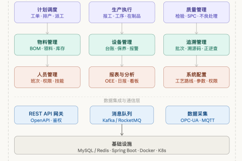 某商业综合体安消环一体化平台建设案例