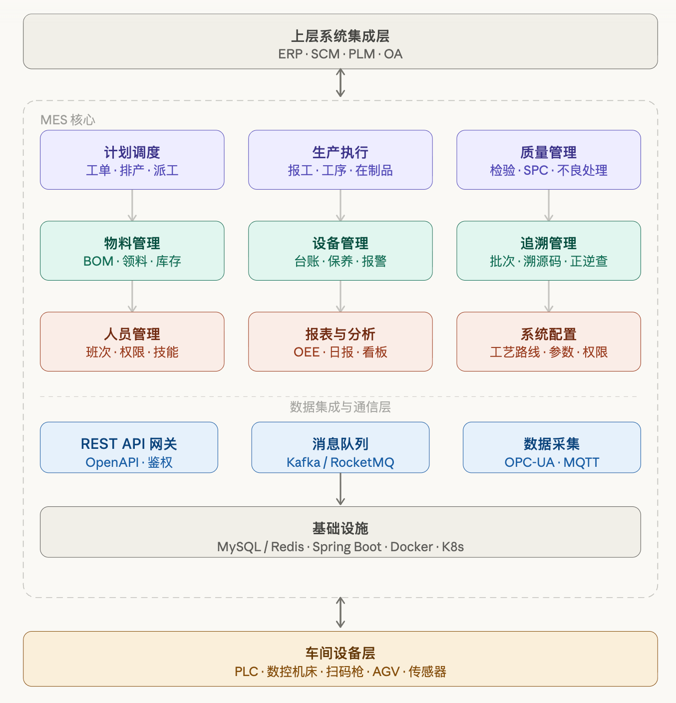 安消环一体化平台建设