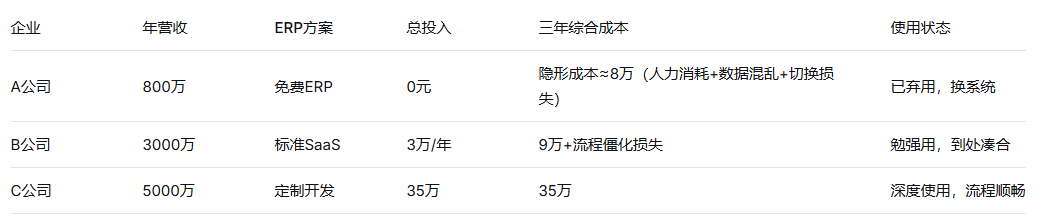 ERP系统