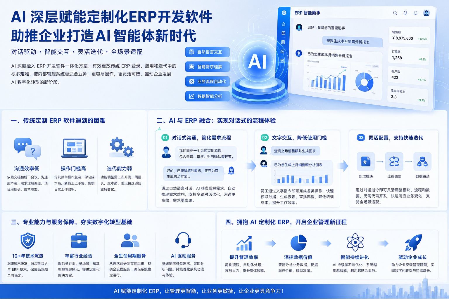ERP管理系统为什么是企业核心业务管理系统