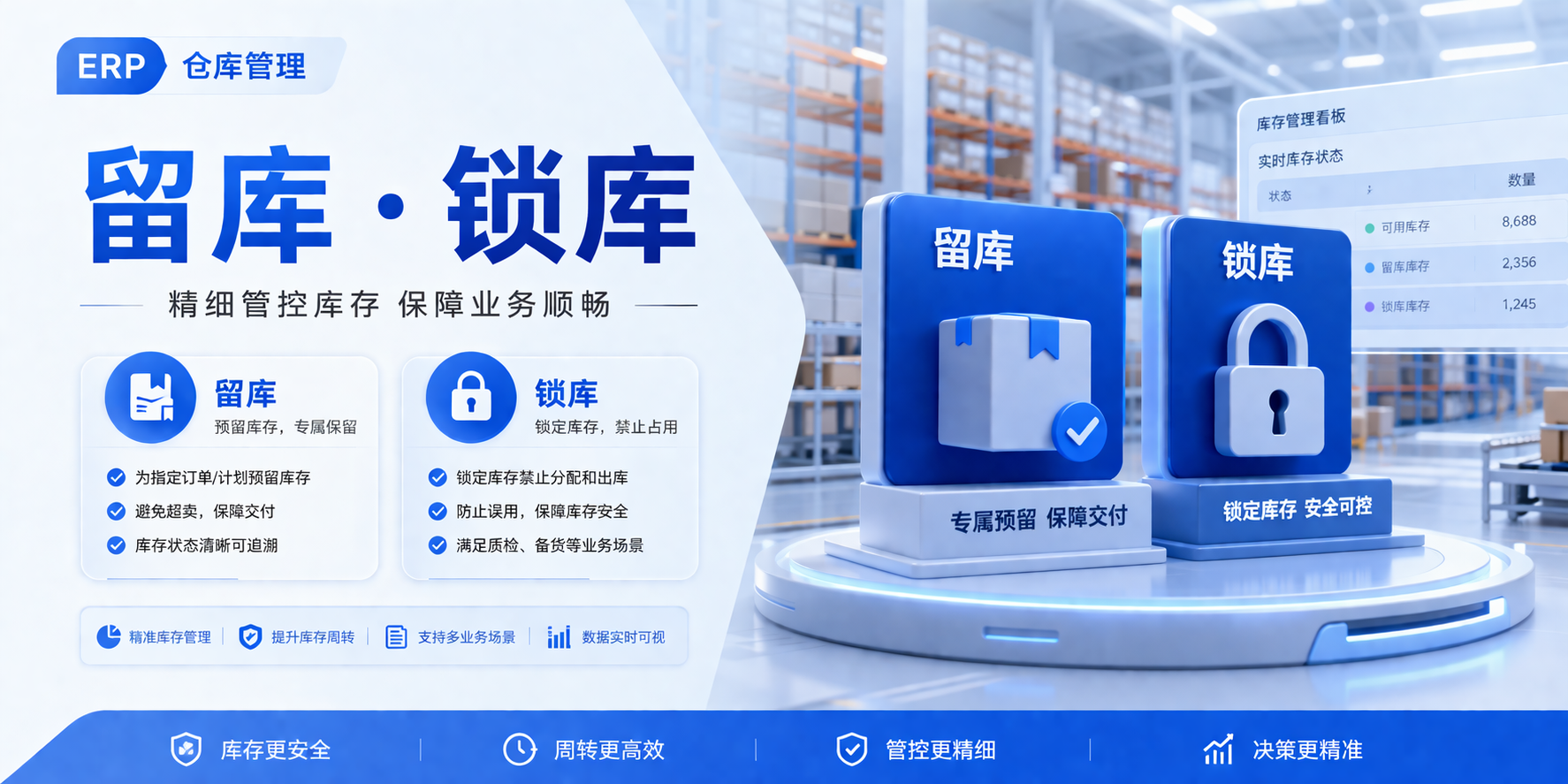 ERP、WMS里的留库和锁库到底怎么用?一文讲清仓库管理中的核心控制逻辑
