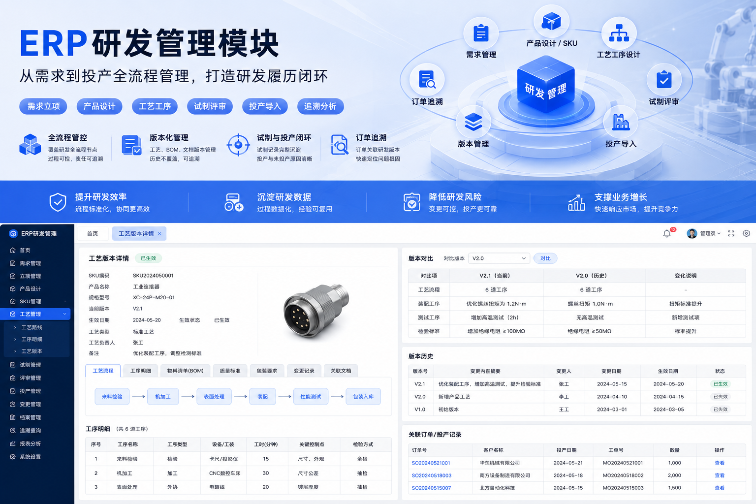 ERP 研发管理模块开发案例
