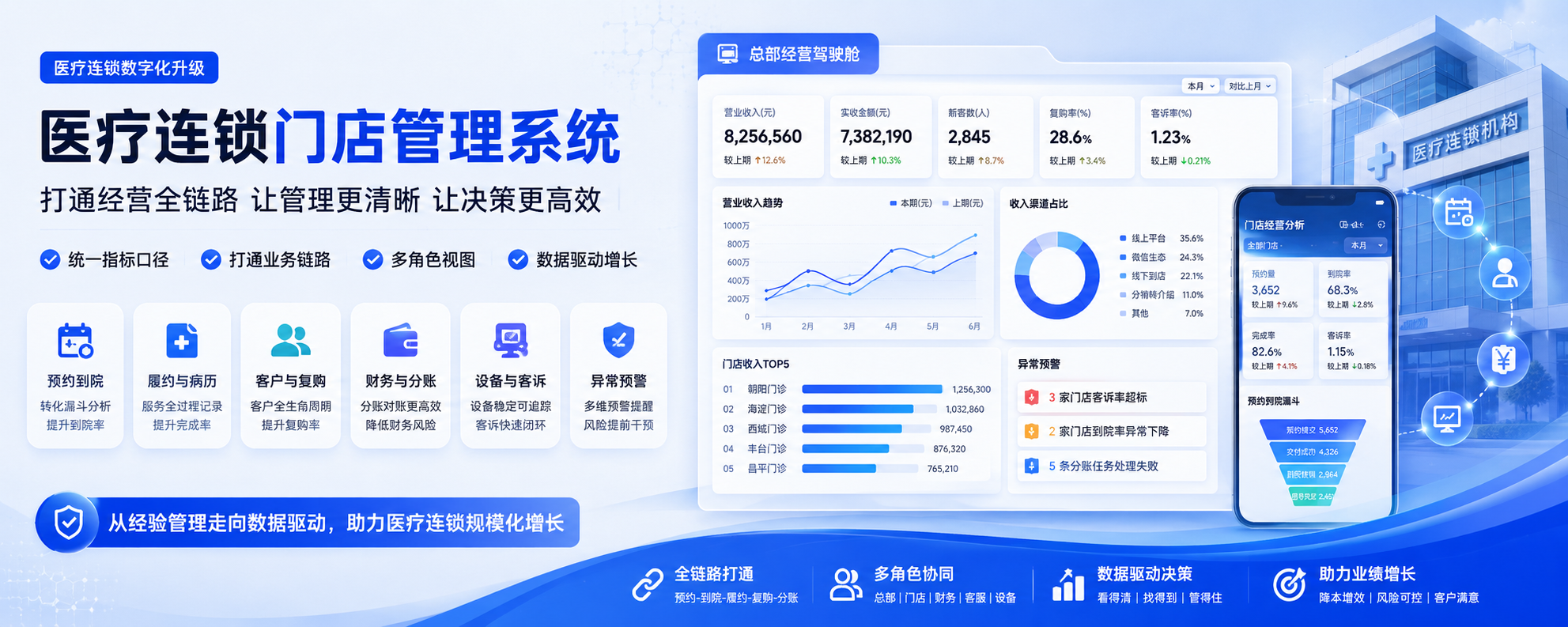 医疗连锁门店管理系统案例