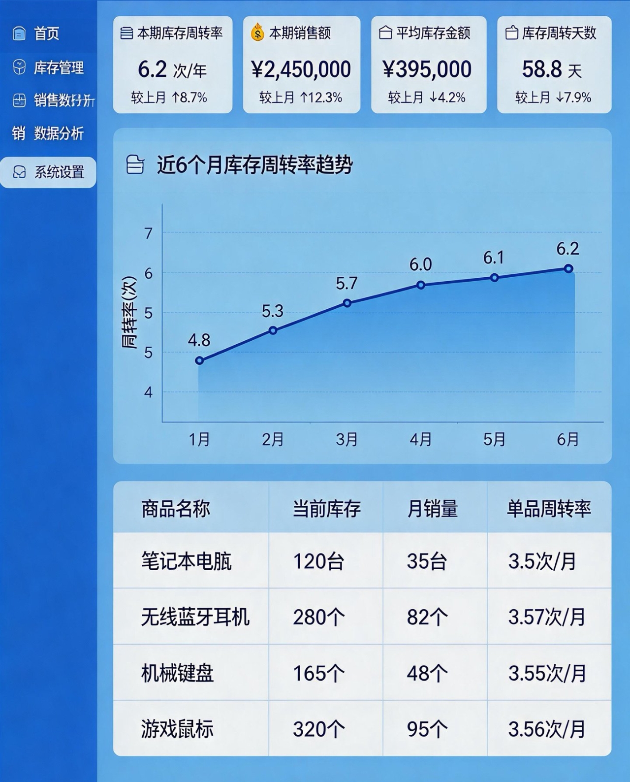 自动算库存周转率的进销存系统