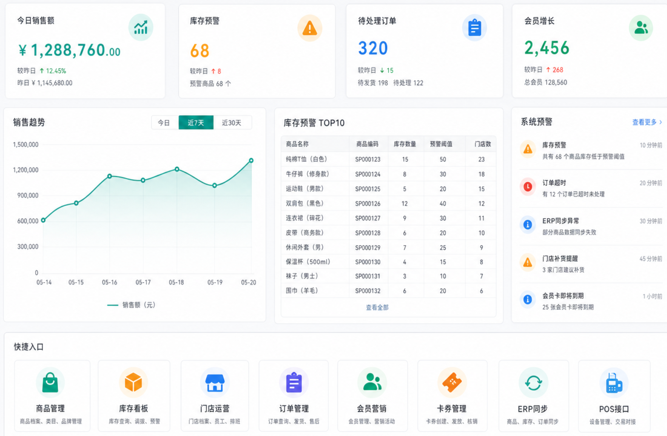 连锁品牌零售门店管理系统开发