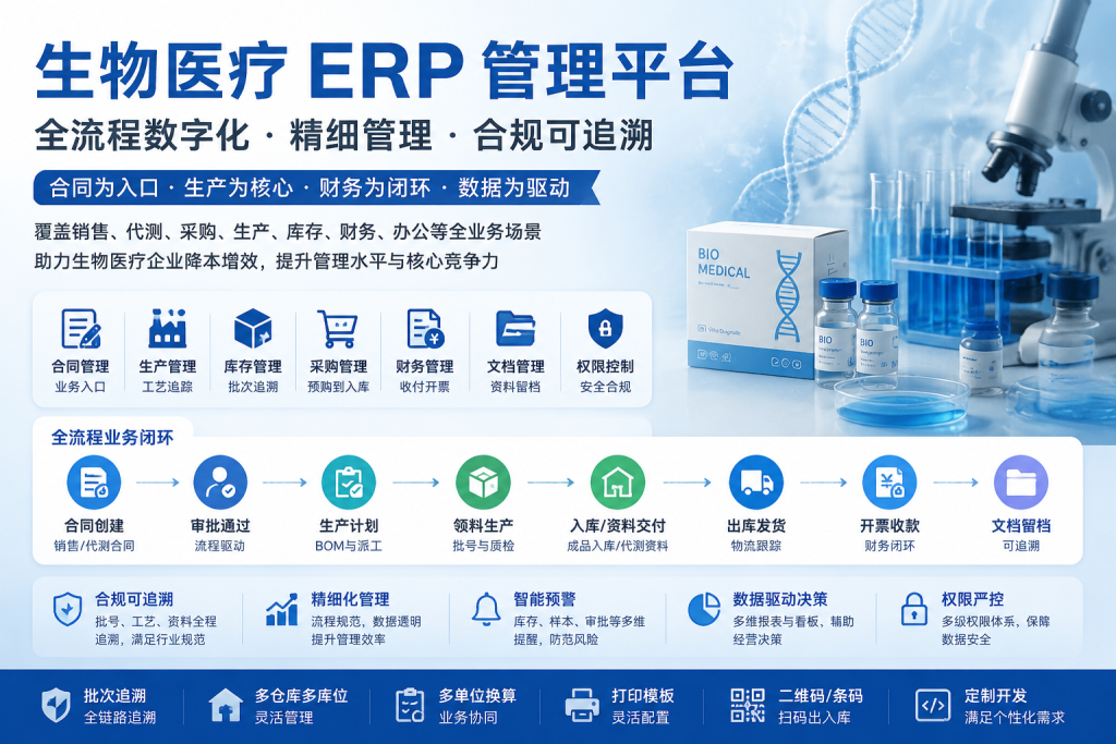 生物医疗公司 ERP 系统解决方案