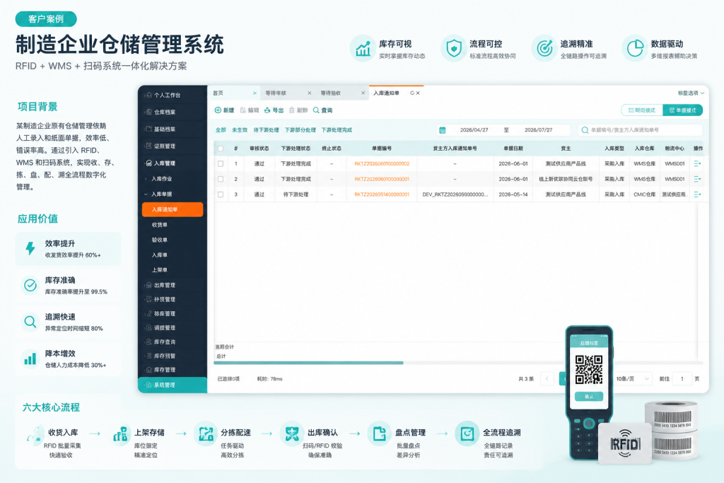从收货到追溯：RFID、扫码系统与仓储管理系统协同方案