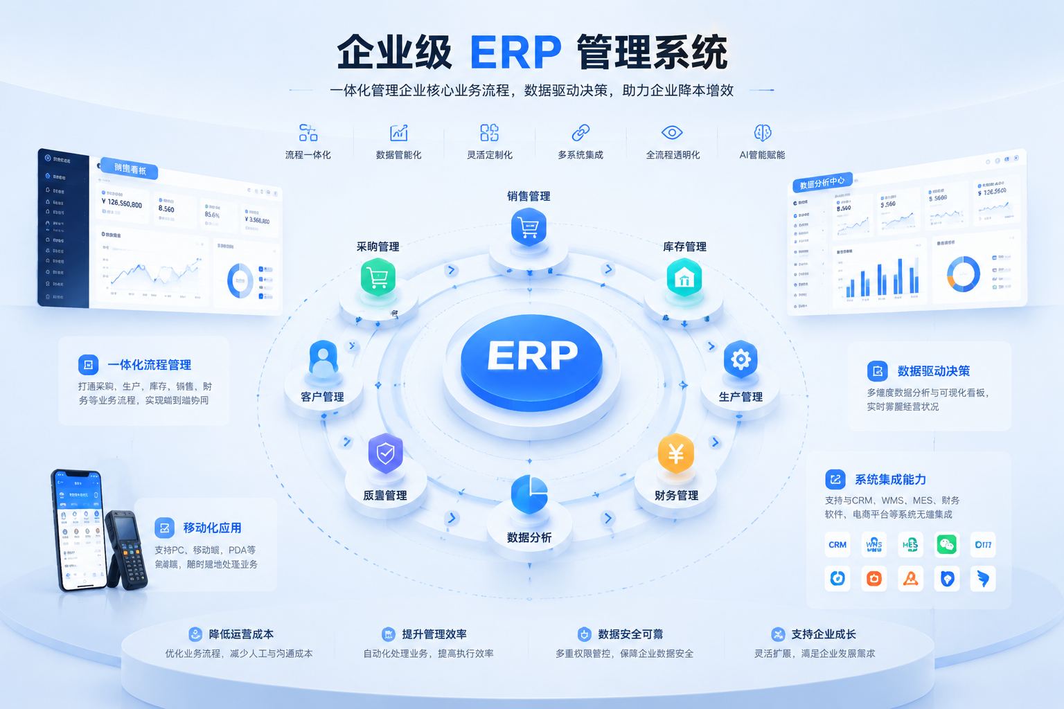 魁鲸科技ERP定制开发服务
