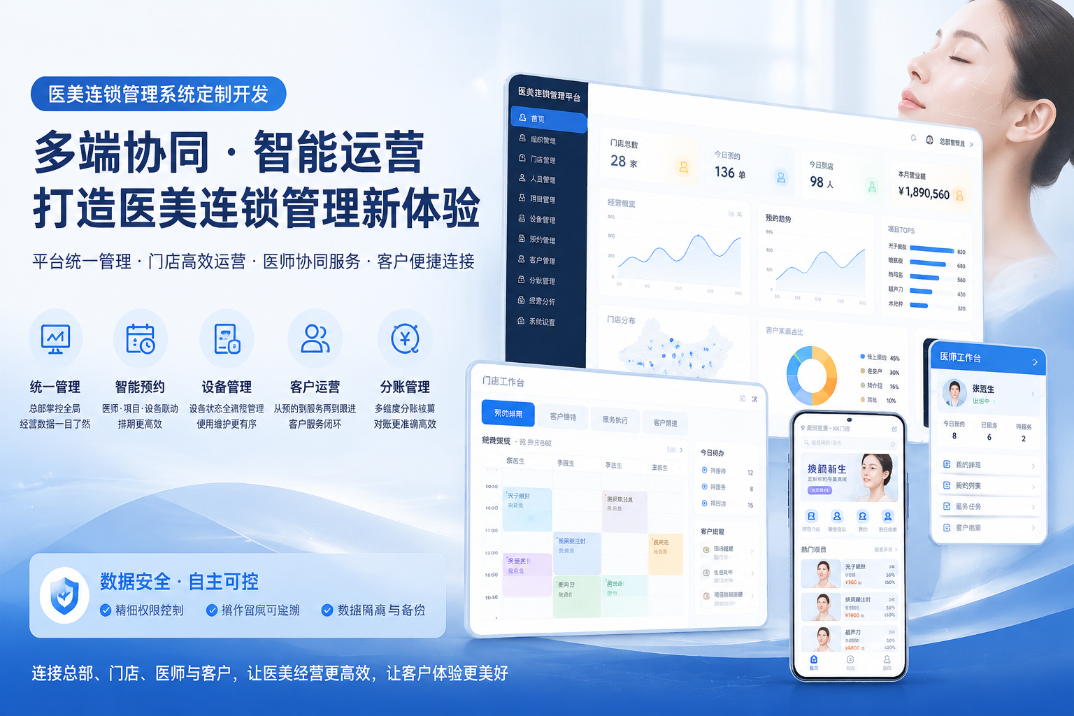 医美管理系统定制开发案例:连锁品牌打通多端协同