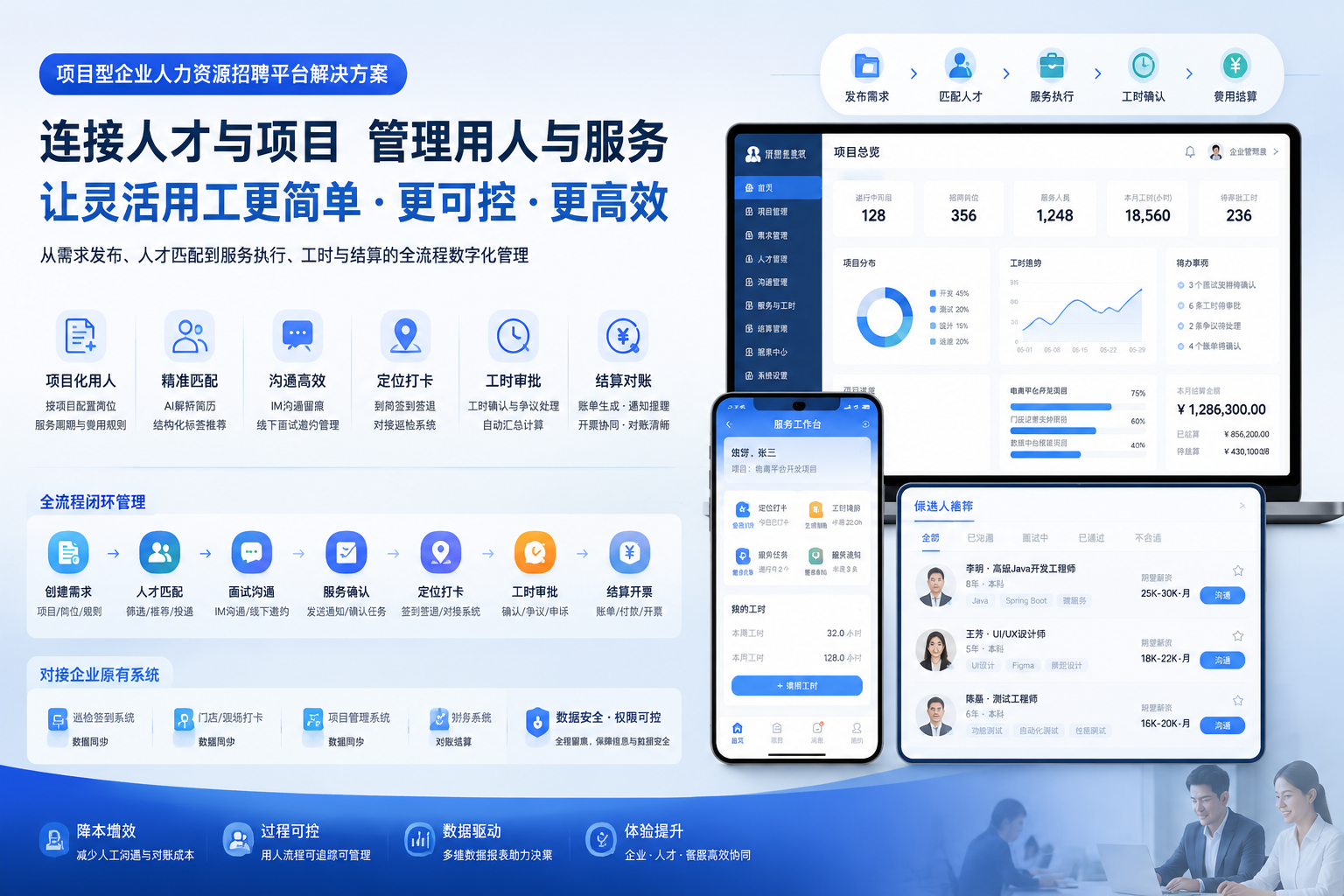 人力资源招聘平台解决方案：如何管理灵活用工需求