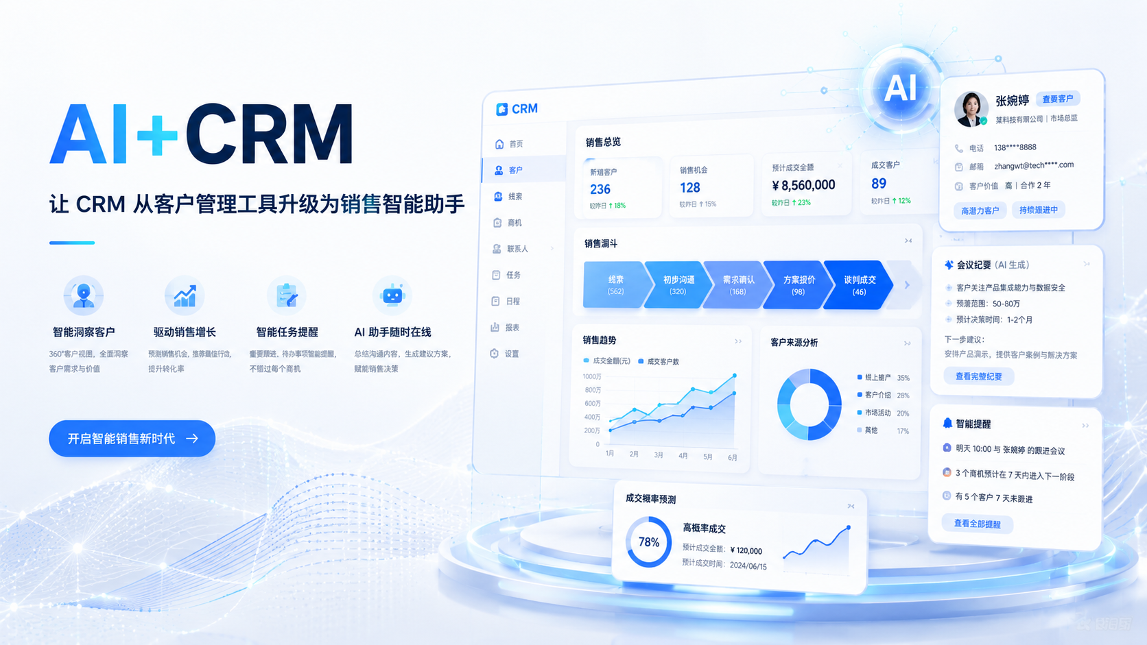 AI+CRM正在改变企业销售管理模式