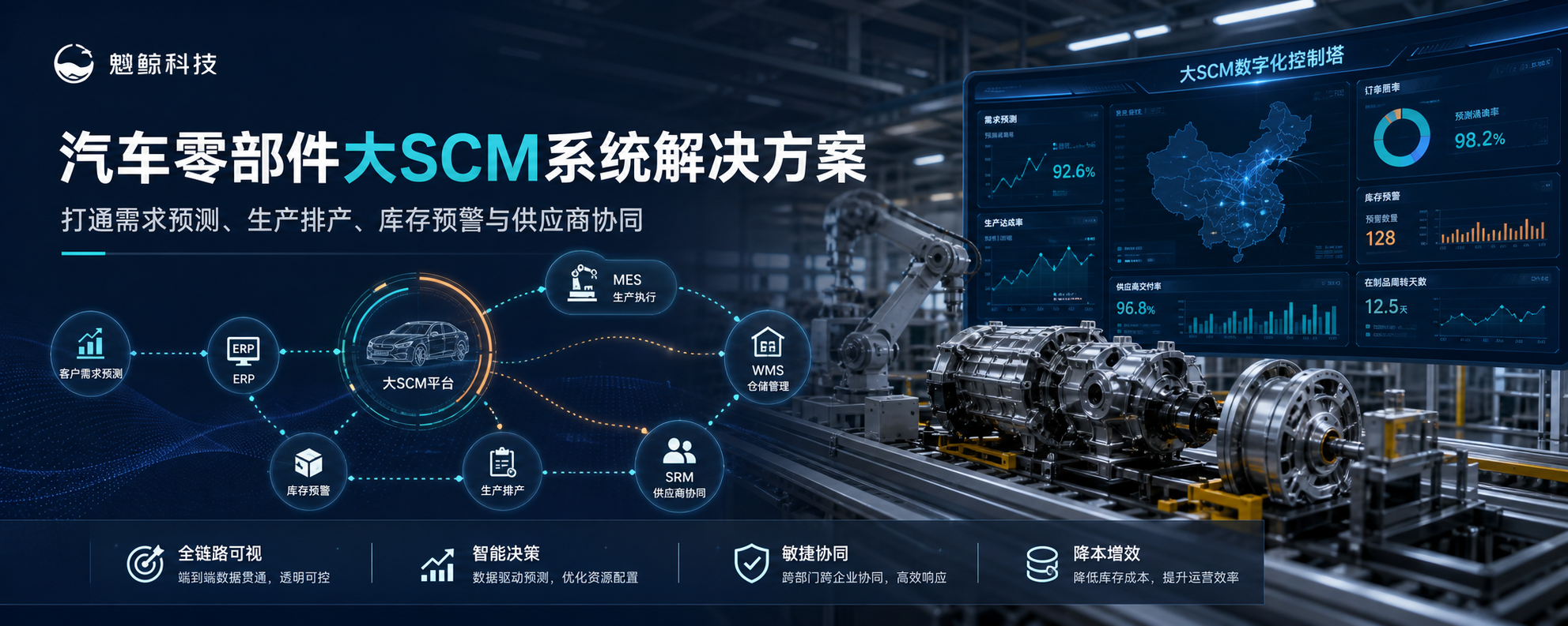 汽车零部件企业 大SCM 系统解决方案