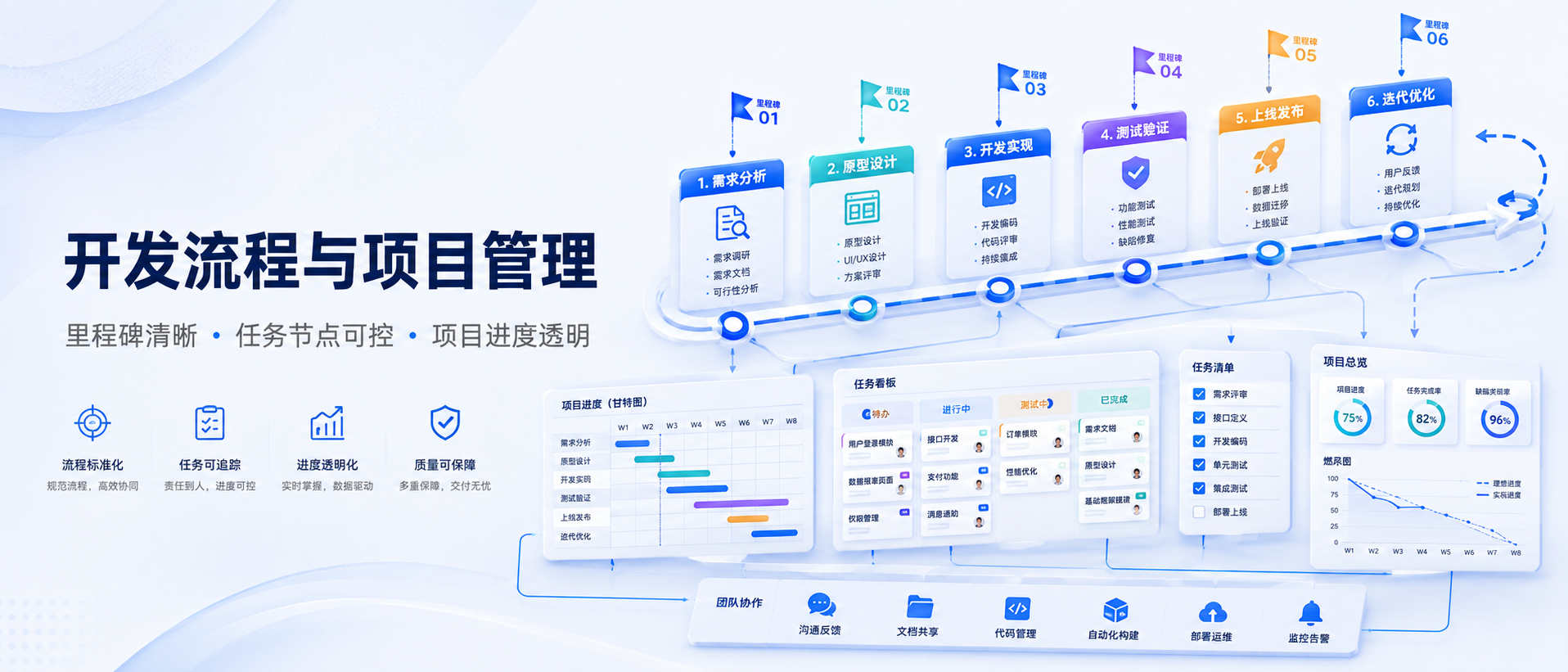 软件定制开发流程详解：从需求到验收的六个阶段