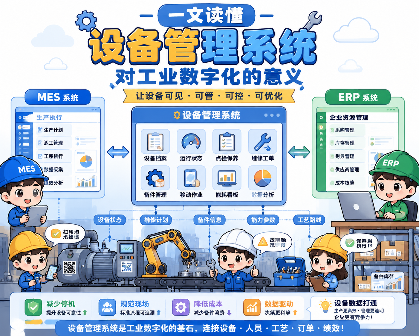 一文读懂设备管理系统对工业数字化的意义