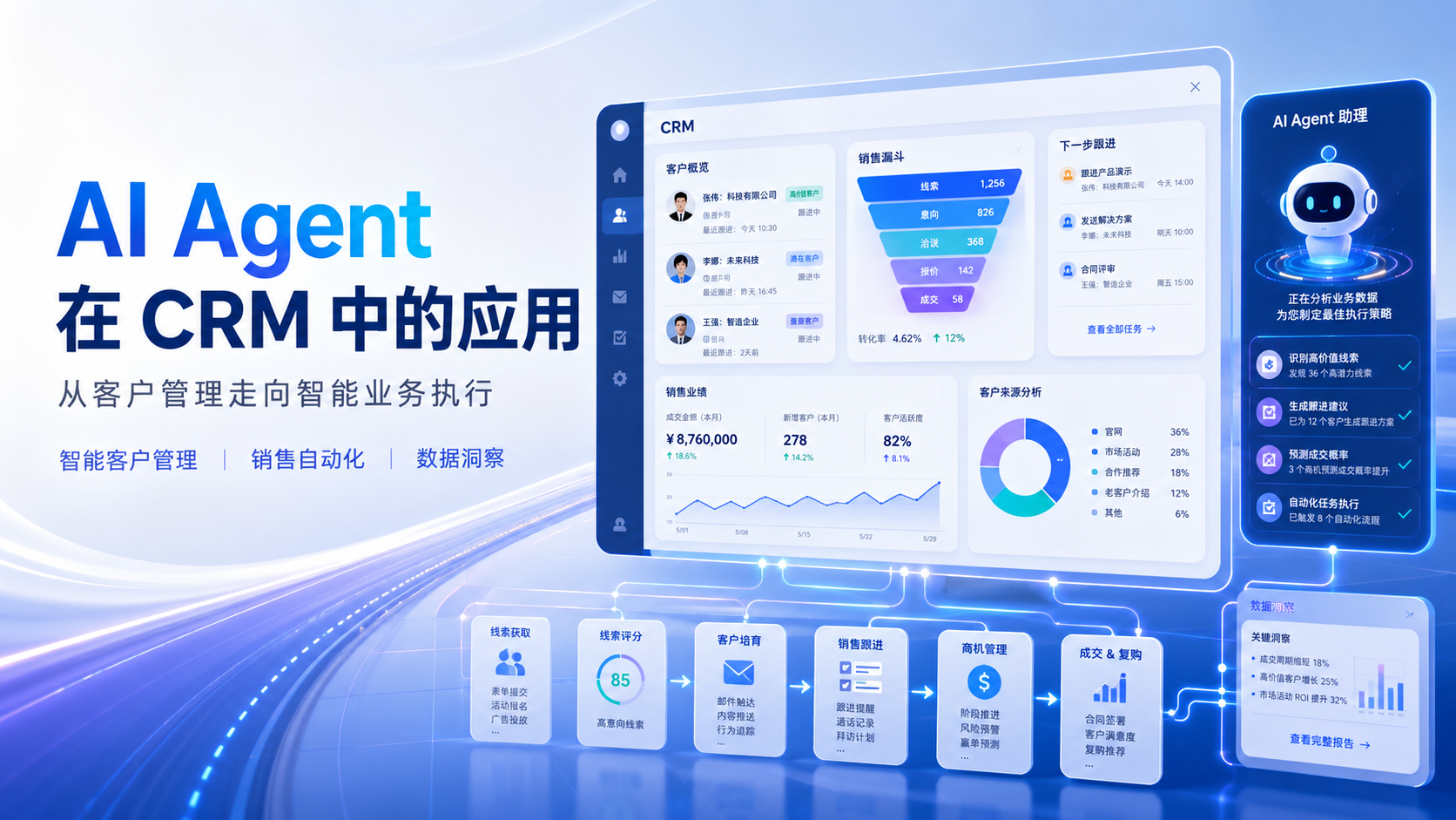 AI Agent 在 CRM 中的应用：从客户管理走向智能业务执行