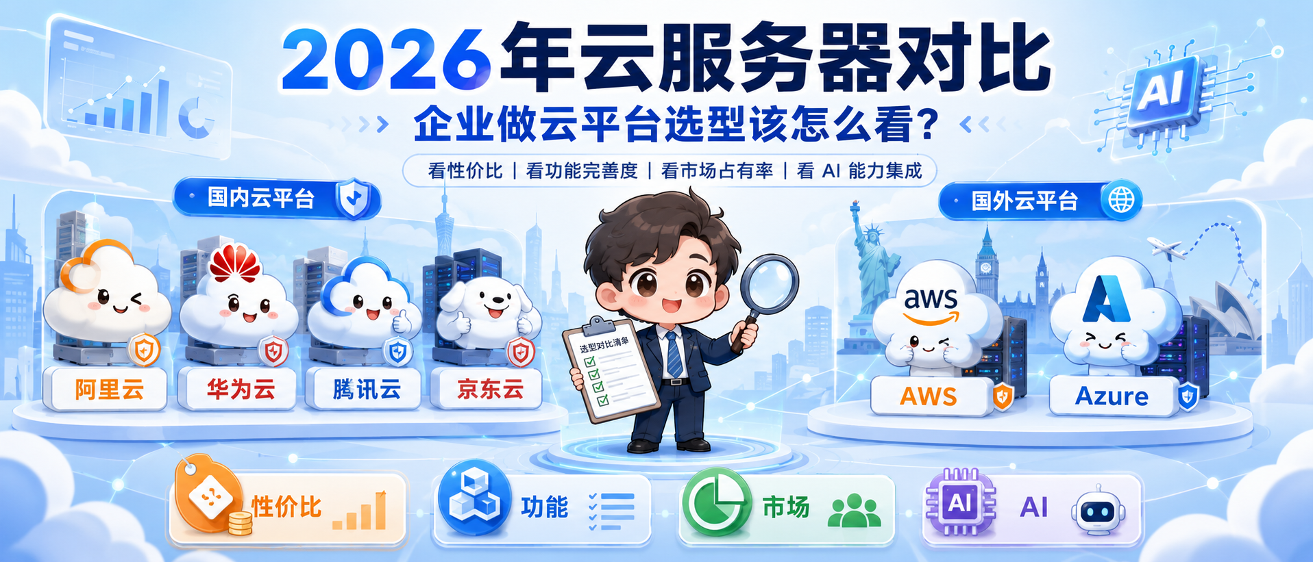 2026年云服务器对比：企业做云平台选型该怎么看
