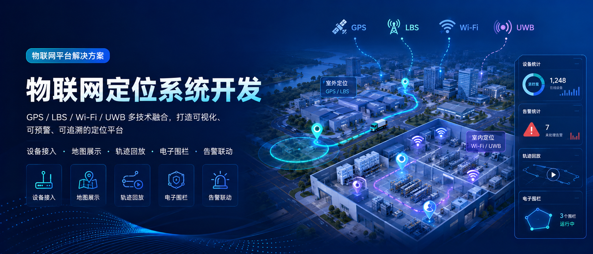 物联网平台开发中的定位系统:GPS、LBS、Wi-Fi 与 UWB 如何选型落地